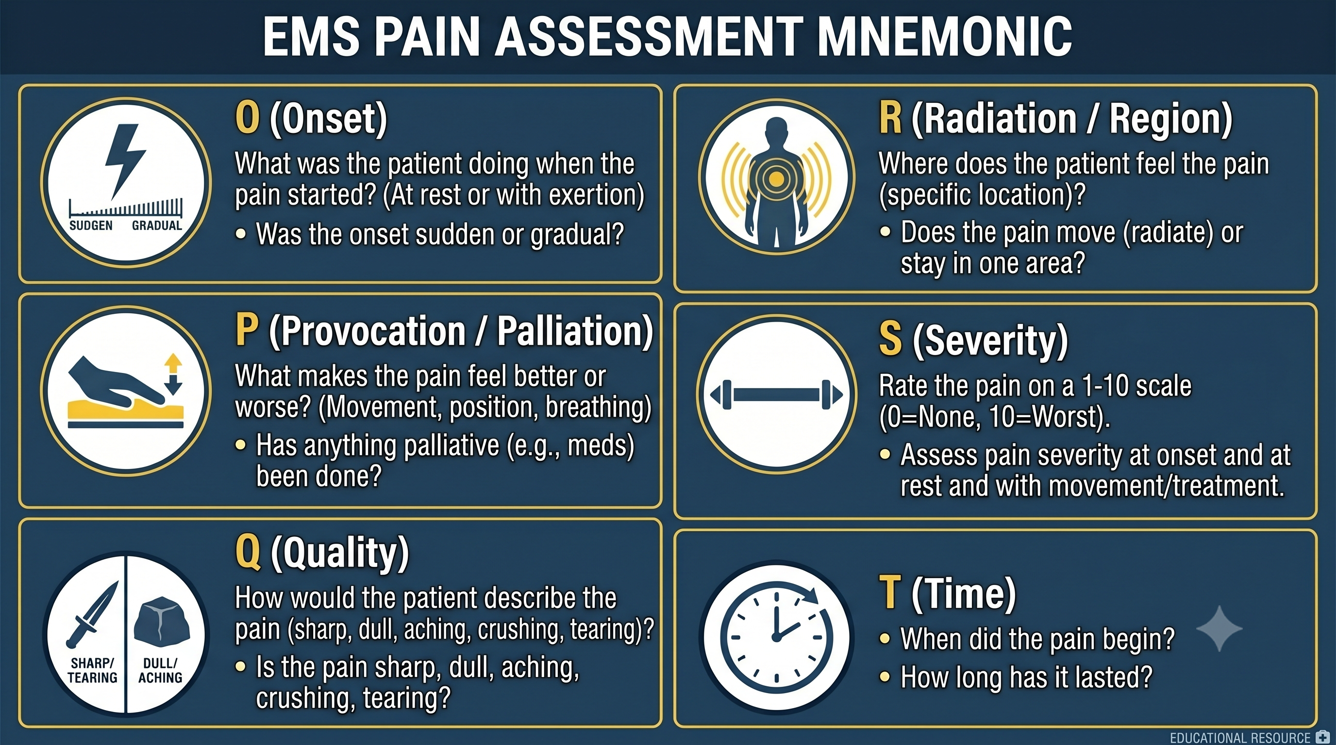 OPQRST pain assessment infographic showing Onset, Provocation, Quality, Radiation, Severity, and Time